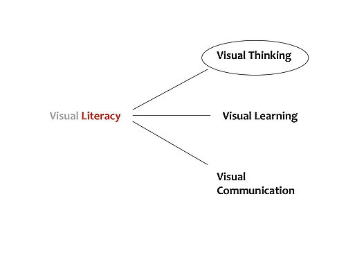 WHAT IS A VISUAL TEXT?